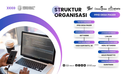 STRUKTUR DAN TUPOKSI PPID DESA PAGER